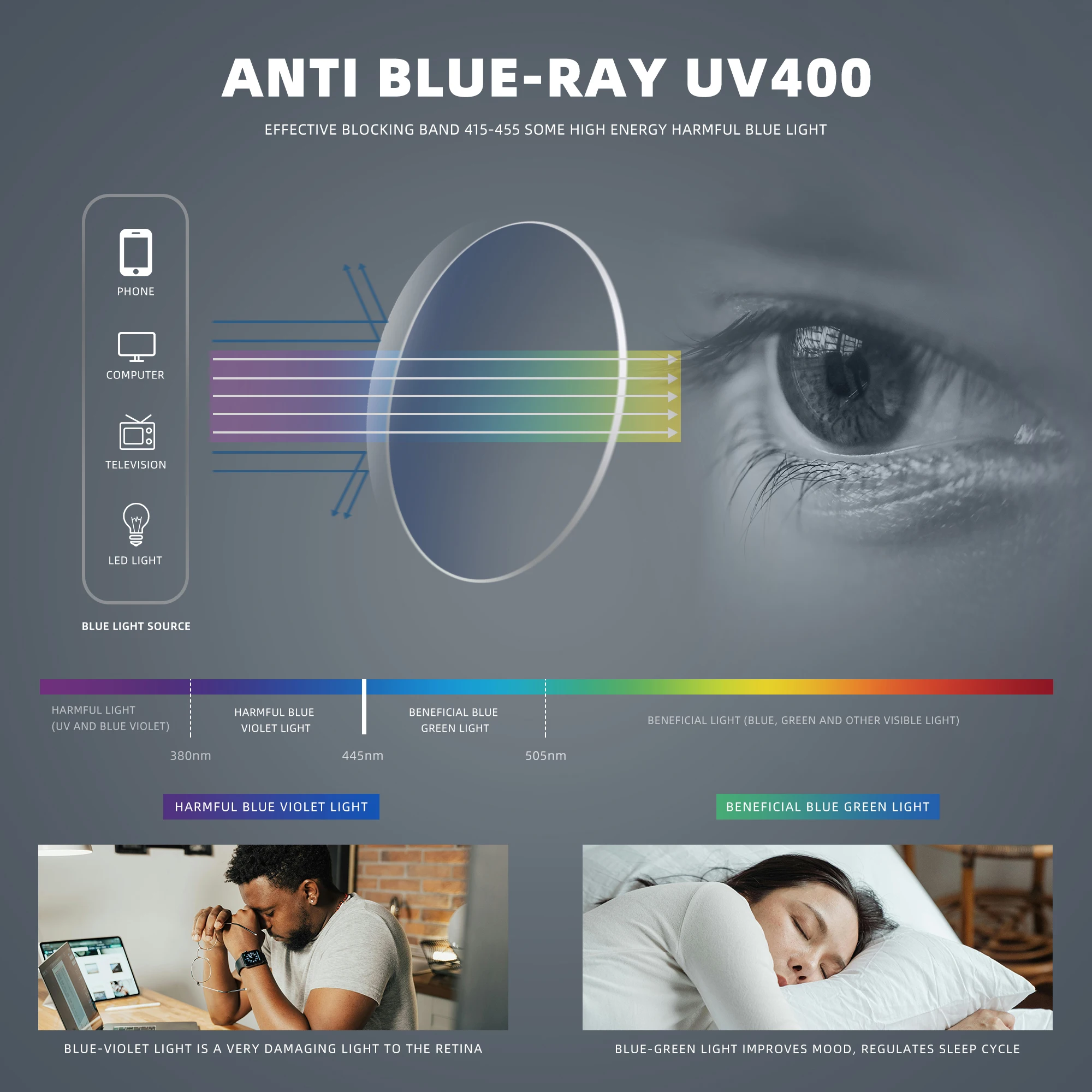 KINGSEVEN Brand Anti-Blue-ray  - đánh giá và giá Phone Accessories Brands
